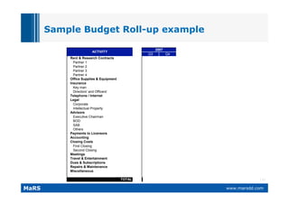 BioEntrepreneurship: Budgeting for life science companies | PDF