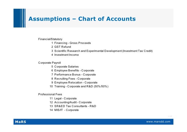 Research And Development Chart Of Accounts