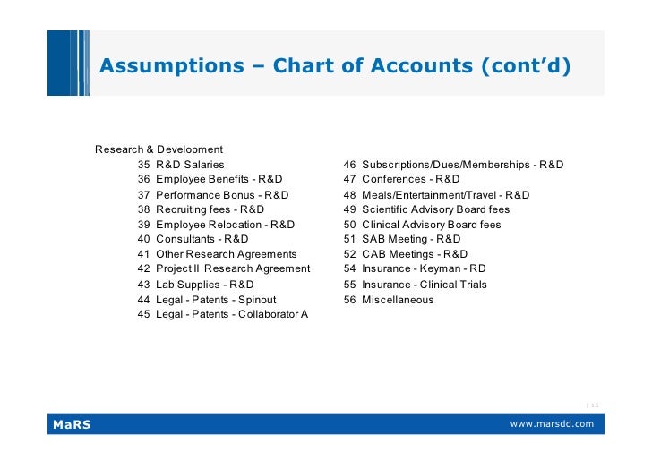 Chart Of Accounts For Publishing Company