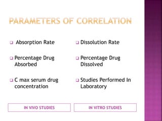 IN VIVO STUDIES IN VITRO STUDIES
 Absorption Rate
 Percentage Drug
Absorbed
 C max serum drug
concentration
 Dissolution Rate
 Percentage Drug
Dissolved
 Studies Performed In
Laboratory
 