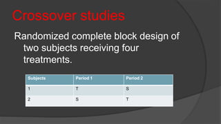 Crossover studies
Randomized complete block design of
two subjects receiving four
treatments.
Subjects Period 1 Period 2
1 T S
2 S T
 