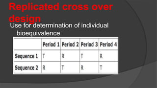Replicated cross over
design
Use for determination of individual
bioequivalence
 