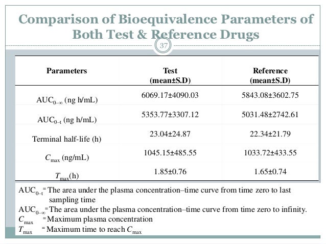 Bioequivalence