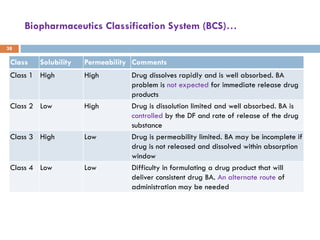 bio equivalence .pdf