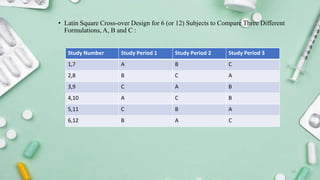 • Latin Square Cross-over Design for 6 (or 12) Subjects to Compare Three Different
Formulations, A, B and C :
15
Study Number Study Period 1 Study Period 2 Study Period 3
1,7 A B C
2,8 B C A
3,9 C A B
4,10 A C B
5,11 C B A
6,12 B A C
 