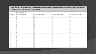 Bioequivalence and drug product assessment | PPTX