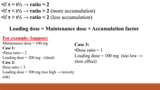 Comprehensive Guide to Loading Dose, Maintenance Dose, and ...