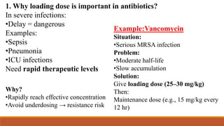 Comprehensive Guide to Loading Dose, Maintenance Dose, and ...
