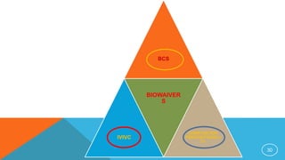 BCS
IVIVC
BIOWAIVER
S
COMPOSITION
PROPORTIONALI
TY
30
 