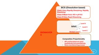 BCS (Dissolution based)
Class I-Very Rapidly Dissolving, Rapidly
Dissolving
Class II-Weak Acid, HS in pH 6.8
Class III-Very Rapid Dissolving
IVIVC
Composition Proportionality
BIOWAIVER
S
Level A
Level B
Level C
Multiple Level C
• API and Excipient are same
qualitatively and quantitatively.
• Same manufacturing process
31
 