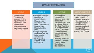 LEVEL A
• Point to Point
Correlations
between in vitro
input rate and in
vivo out put rate
• Highest level
• Most informative
• Regulatory Support
LEVEL B
• Using the Principle
of statistical
moment theory
• Mean in vitro
dissolution Time
(MDT) compared to
Mean in vivo
Dissolution time
(MRT)
• Single integrated
parameter and no
point to point
correlations
• No Regulatory
Support so no
importance
LEVEL C
• A single point
correlations
between an in vitro
dissolution
parameter (eg. Time
to release 50% of
the drug T50 and an
in vivo parameter
(eg. Cmax and AUC)
• Does not reflect
complete in vivo
plasma conc time
profile
• Not very useful for
regulatory support.
• Use for earlier
formulation
development
MULTIPLE LEVEL C
• Extension of single
point Level C
• Relates several in
vivo parameter to in
vitro parameters
related to drug
release at several
time point of
Dissolution profiles
• Useful like Level A
33
LEVEL OF CORRELATIONS
 