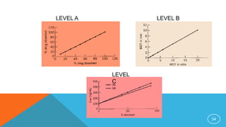 34
LEVEL A LEVEL B
LEVEL
C
 