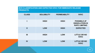 BCS CLASSIFICATION AND EXPECTED IVIVC FOR IMMEDIATE RELEASE
PRODUCTS
CLASS SOLUBILITY PERMEABILITY IVIVC
I HIGH HIGH POSSIBLE (IF
DISSOLUTION IS
RATE LIMITING
II LOW HIGH EXPECTED
III HIGH LOW LITTLE OR NO
IVIVC
IV LOW LOW LITTLE OR NO
IVIVC
40
 