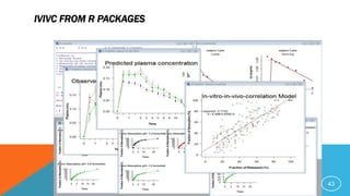 IVIVC FROM R PACKAGES
43
 