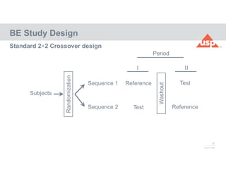 33
© 2017 USP
BE Study Design
Standard 2×2 Crossover design
Subjects
Randomization
Sequence 1
Sequence 2
Period
I II
Reference Test
Test Reference
Washout
 