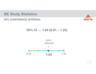 45
© 2017 USP
90% CONFIDENCE INTERVAL
BE Study Statistics
0.80 1.25
point
estimate

1.04
90% CI  1.04 (0.91 – 1.20)

 