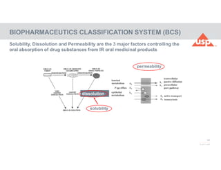 46
© 2017 USP
Solubility, Dissolution and Permeability are the 3 major factors controlling the
oral absorption of drug substances from IR oral medicinal products
BIOPHARMACEUTICS CLASSIFICATION SYSTEM (BCS)
solubility
dissolution
permeability
 