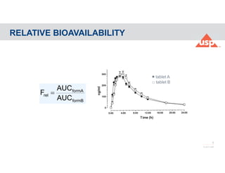 9
© 2017 USP
RELATIVE BIOAVAILABILITY
□ tablet B
formB
formA
rel
AUC
AUC
F 
 tablet A
 