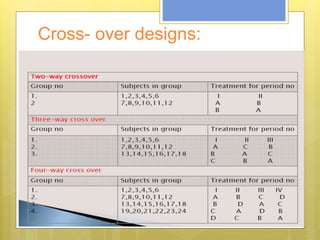 Cross- over designs:
 