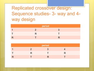 Replicated crossover design:
Sequence studies- 3- way and 4-
way design
period
1 2 3
T R T
R T R
period
1 2 3 4
T R T R
R T R T
 