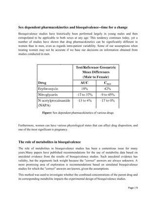 Page | 9
Sex dependent pharmacokinetics and bioequivalence--time for a change
Bioequivalence studies have historically been performed largely in young males and then
extrapolated to be applicable to both sexes at any age. This tendency continues today, yet a
number of studies have shown that drug pharmacokinetics can be significantly different in
women than in men, even as regards intra-patient variability. Some of our assumptions when
treating women may not be accurate if we base our decisions on information obtained from
studies conducted in men.
Figure: Sex dependent pharmacokinetics of various drugs
Furthermore, women can have various physiological states that can affect drug disposition, and
one of the most significant is pregnancy.
The role of metabolites in bioequivalence
The role of metabolites in bioequivalence studies has been a contentious issue for many
years.Many papers have published recommendations for the use of metabolite data based on
anecdotal evidence from the results of bioequivalence studies. Such anecdotal evidence has
validity, but the arguments lack weight because the "correct" answers are always unknown. A
more promising area of exploration is recommendations based on simulated bioequivalence
studies for which the "correct" answers are known, given the assumptions.
This method was used to investigate whether the combined concentrations of the parent drug and
its corresponding metabolite impacts the experimental design of bioequivalence studies.
 