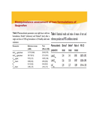 Bioequivalence study protocol | DOCX