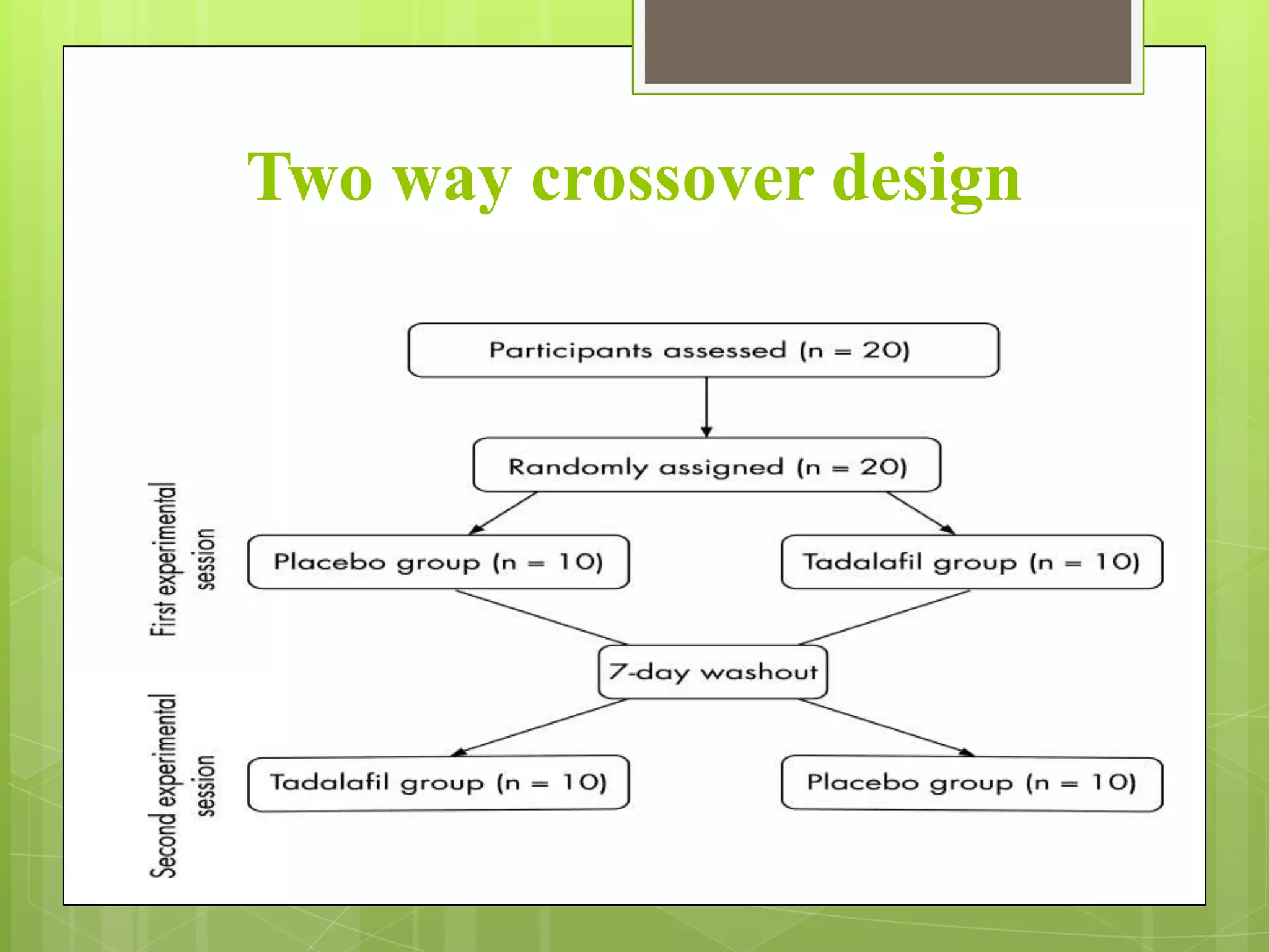 Two way crossover design

 