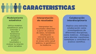 CARACTERISTICAS
Modelamiento
estadistico
Utiliza modelos
estadísticos para
entender y
describir
fenómenos
biológicos
permitiendo
predecir
resultados y
evaluar la relación
entre variables
Interpretación
de resultados
Interpretan los
resultados obtenidos
a partir de análisis
de datos, brindando
información
relevante para la
toma de decisiones
en áreas como salud
pública, la genética y
la medecina
Colaboración
interdisciplinaria
Implica una estrecha
colaboración como
investigadores de
diferentes disciplinas,
como médicos , biólogos,
para abordar cuestiones
complejas y contribuir el
avance científico.
 