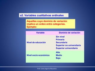 a2. Variables cualitativas ordinales
Aquellas cuyo dominio de variación
implica un orden entre categorías.
Ejemplo:
Variable

Dominio de variación

Nivel de educación

Sin nivel
Primaria
Secundaria
Superior no universitaria
Superior universitaria

Nivel socio económico

Alto
Medio
Bajo

Prof. Carlos Aguirre Macavilca

 
