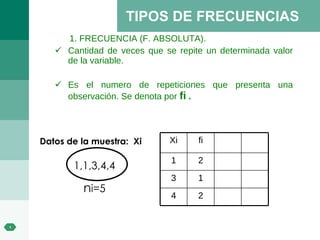 TIPOS DE FRECUENCIAS 1. FRECUENCIA (F. ABSOLUTA). Cantidad de veces que se repite un determinada valor de la variable. Es el numero de repeticiones que presenta una observación. Se denota por  fi  . 1,1,3,4,4 Datos de la muestra:  Xi n i=5 1 3 2 1 2 4 fi Xi 