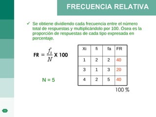 FRECUENCIA RELATIVA Se obtiene dividiendo cada frecuencia entre el número total de respuestas y multiplicándolo por 100. Ósea es la proporción de respuestas de cada tipo expresada en porcentaje. FR X 100 N = 5 100 % 20 3 1 3 40 2 2 1 40 5 2 4 FR fa fi Xi 