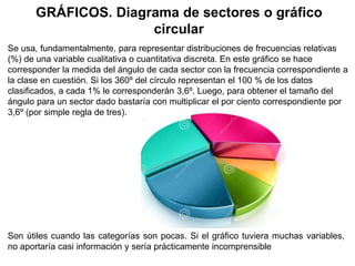 Se usa, fundamentalmente, para representar distribuciones de frecuencias relativas
(%) de una variable cualitativa o cuantitativa discreta. En este gráfico se hace
corresponder la medida del ángulo de cada sector con la frecuencia correspondiente a
la clase en cuestión. Si los 360º del círculo representan el 100 % de los datos
clasificados, a cada 1% le corresponderán 3,6º. Luego, para obtener el tamaño del
ángulo para un sector dado bastaría con multiplicar el por ciento correspondiente por
3,6º (por simple regla de tres).
GRÁFICOS. Diagrama de sectores o gráfico
circular
Son útiles cuando las categorías son pocas. Si el gráfico tuviera muchas variables,
no aportaría casi información y sería prácticamente incomprensible
 