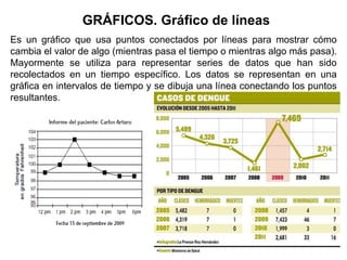 Es un gráfico que usa puntos conectados por líneas para mostrar cómo
cambia el valor de algo (mientras pasa el tiempo o mientras algo más pasa).
Mayormente se utiliza para representar series de datos que han sido
recolectados en un tiempo específico. Los datos se representan en una
gráfica en intervalos de tiempo y se dibuja una línea conectando los puntos
resultantes.
GRÁFICOS. Gráfico de líneas
 
