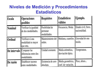 Niveles de Medición y Procedimientos
Estadísticos
 