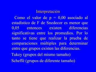 Interpretación Como el valor de p = 0,00 asociado al estadístico de F de Snedecor es menor que 0,05 entonces existen diferencias significativas entre los promedios. Por lo tanto se tiene que realizar la prueba de comparaciones múltiples para determinar entre que grupos existen las diferencias. Tukey (grupos del mismo tamaño) Scheffé (grupos de diferente tamaño) 