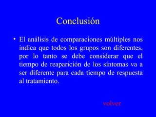 Conclusión El análisis de comparaciones múltiples nos indica que todos los grupos son diferentes, por lo tanto se debe considerar que el tiempo de reaparición de los síntomas va a ser diferente para cada tiempo de respuesta al tratamiento. volver 