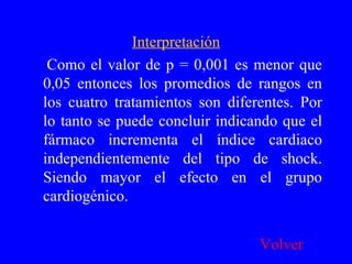 Interpretación Como el valor de p = 0,001 es menor que 0,05 entonces los promedios de rangos en los cuatro tratamientos son diferentes. Por lo tanto se puede concluir indicando que el fármaco incrementa el índice cardiaco independientemente del tipo de shock. Siendo mayor el efecto en el grupo cardiogénico. Volver 