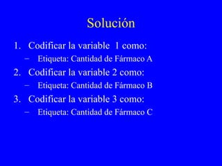 Solución Codificar la variable  1 como: Etiqueta: Cantidad de Fármaco A Codificar la variable 2 como: Etiqueta: Cantidad de Fármaco B Codificar la variable 3 como: Etiqueta: Cantidad de Fármaco C 