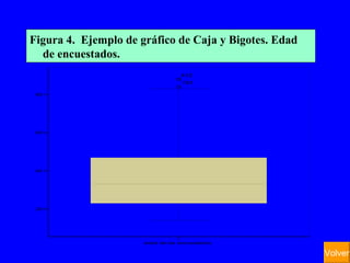Volver Figura 4.  Ejemplo de gráfico de Caja y Bigotes. Edad de encuestados. 