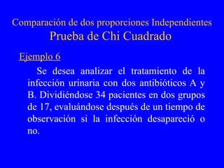 Comparación de dos proporciones Independientes Prueba de Chi Cuadrado  Ejemplo 6 Se desea analizar el tratamiento de la infección urinaria con dos antibióticos A y B. Dividiéndose 34 pacientes en dos grupos de 17, evaluándose después de un tiempo de observación si la infección desapareció o no.  