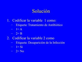 Solución Codificar la variable  1 como: Etiqueta: Tratamiento de Antibiótico 1= A 2= B Codificar la variable 2 como Etiqueta: Desaparición de la Infección 1= Si 2= No 