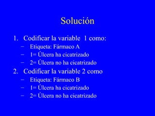 Solución Codificar la variable  1 como: Etiqueta: Fármaco A 1= Úlcera ha cicatrizado 2= Úlcera no ha cicatrizado Codificar la variable 2 como Etiqueta: Fármaco B 1= Úlcera ha cicatrizado 2= Úlcera no ha cicatrizado 