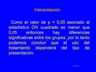 Interpretación Como el valor de p = 0,00 asociado al estadístico Chi cuadrado es menor que 0,05 entonces hay diferencias significativas entre los grupos, por lo tanto podemos concluir que el uso del tratamiento dependerá del tipo de presentación. Volver 