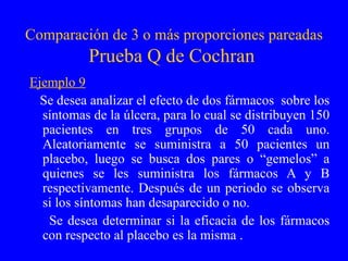 Comparación de 3 o más proporciones pareadas Prueba Q de Cochran  Ejemplo 9 Se desea analizar el efecto de dos fármacos  sobre los síntomas de la úlcera, para lo cual se distribuyen 150 pacientes en tres grupos de 50 cada uno. Aleatoriamente se suministra a 50 pacientes un placebo, luego se busca dos pares o “gemelos” a quienes se les suministra los fármacos A y B respectivamente. Después de un periodo se observa si los síntomas han desaparecido o no.  Se desea determinar si la eficacia de los fármacos con respecto al placebo es la misma . 