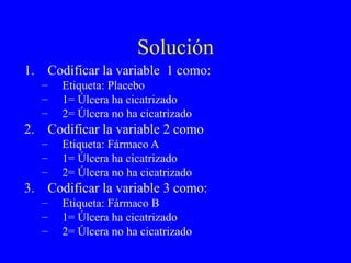 Solución Codificar la variable  1 como: Etiqueta: Placebo 1= Úlcera ha cicatrizado 2= Úlcera no ha cicatrizado Codificar la variable 2 como Etiqueta: Fármaco A 1= Úlcera ha cicatrizado 2= Úlcera no ha cicatrizado Codificar la variable 3 como: Etiqueta: Fármaco B 1= Úlcera ha cicatrizado 2= Úlcera no ha cicatrizado 