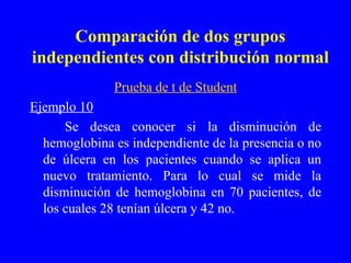 Comparación de dos grupos independientes con distribución normal Prueba de t de Student Ejemplo 10 Se desea conocer si la disminución de hemoglobina es independiente de la presencia o no de úlcera en los pacientes cuando se aplica un nuevo tratamiento. Para lo cual se mide la disminución de hemoglobina en 70 pacientes, de los cuales 28 tenían úlcera y 42 no.  