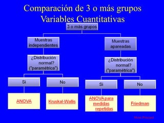 Comparación de 3 o más grupos Variables Cuantitativas Menú Principal 