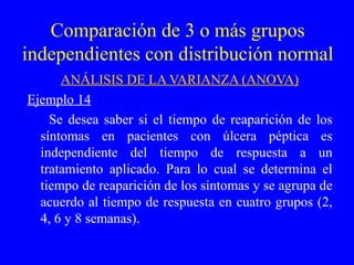 Comparación de 3 o más grupos independientes con distribución normal ANÁLISIS DE LA VARIANZA (ANOVA) Ejemplo 14 Se desea saber si el tiempo de reaparición de los síntomas en pacientes con úlcera péptica es independiente del tiempo de respuesta a un tratamiento aplicado. Para lo cual se determina el tiempo de reaparición de los síntomas y se agrupa de acuerdo al tiempo de respuesta en cuatro grupos (2, 4, 6 y 8 semanas). 