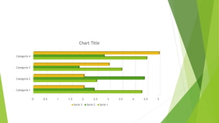 0 0.5 1 1.5 2 2.5 3 3.5 4 4.5 5
Categoría 1
Categoría 2
Categoría 3
Categoría 4
Chart Title
Serie 3 Serie 2 Serie 1
 