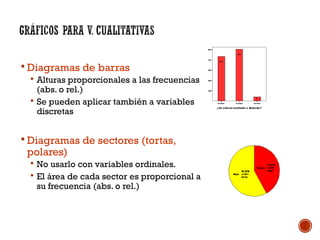  Diagramas de barras
 Alturas proporcionales a las frecuencias
(abs. o rel.)
 Se pueden aplicar también a variables
discretas
 Diagramas de sectores (tortas,
polares)
 No usarlo con variables ordinales.
 El área de cada sector es proporcional a
su frecuencia (abs. o rel.)
 
